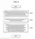 Fig. 05 - METHOD OF REAR SURFACE TREATMENT, ANALYSIS METHOD OF INTEGRATED CIRCUIT FROM REAR SURFACE SIDE, AND REAR SURFACE TREATMENT APPARATUS
