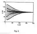 Fig. 07 - Device and Method For Particle Manipulation in Fluid