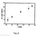 Fig. 09 - Device and Method For Particle Manipulation in Fluid