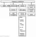 Fig. 01 - Integrated engine-driven generator control system