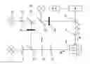 Fig. 01 - Optical arrangement for photomanipulation