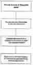 Fig. 01 - Microbially-mediated method for synthesis of non-oxide semiconductor nanoparticles