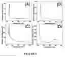 Fig. 06 - Microbially-mediated method for synthesis of non-oxide semiconductor nanoparticles