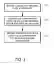 Fig. 02 - Plasma-enhanced atomic layers deposition of conductive material over dielectric layers