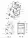 Fig. 02 - VEHICLE OPERATION ASSEMBLY