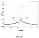 Fig. 06 - REDUCTION OF SPURIOUS FREQUENCY COMPONENTS IN DIRECT DIGITAL SYNTHESIS