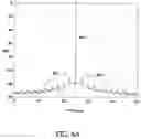 Fig. 08 - REDUCTION OF SPURIOUS FREQUENCY COMPONENTS IN DIRECT DIGITAL SYNTHESIS