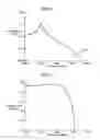 Fig. 06 - Elastic wave resonator, elastic wave filter, and antenna sharing device using the same