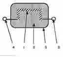 Fig. 01 - MANAGEMENT OF ACTIVE ELECTRONS