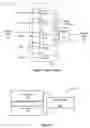 Fig. 02 - Systems and methods for synchronous, retimed analog to digital conversion