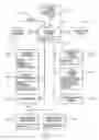 Fig. 22 - System for printing unique interactive document in response to print request