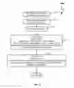 Fig. 08 - Method and system for conducting continuous presence conferences