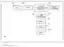 Fig. 01 - Mobile consumer electronic applications on internet video platform