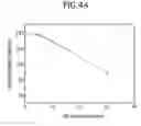 Fig. 45 - Liquid crystal display having a pixel region with a source electrode of at least a high-melting-point metal layer