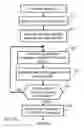 Fig. 19 - Hierarchically modulated OFDM communication from a satellite-based transmitter with reduced secondary data loss from clipping