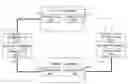 Fig. 01 - Method for checking ring network redundancy