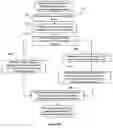 Fig. 08 - Service configuration assurance