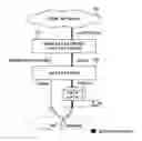 Fig. 01 - Mobile Communication System Using A Downlink Shared Channel