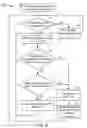 Fig. 09 - Data packet transmission scheduling in a mobile communication system
