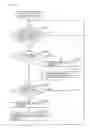 Fig. 08 - Communication apparatus and communication method