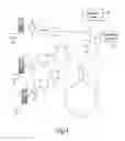 Fig. 02 - Telecommunications device security