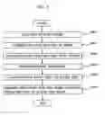 Fig. 06 - Embryo quality evaluation assistance system, embryo quality evaluation assistance apparatus and embryo quality evaluation assistance method