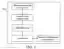 Fig. 04 - Method, system and device for optical network termination configuration