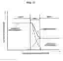 Fig. 12 - Exposure Head and Image Forming Apparatus