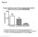 Fig. 09 - METHODS OF TREATING CANCER BY ADMINISTERING HUMAN IL-18 COMBINATIONS