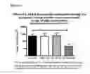 Fig. 22 - METHODS OF TREATING CANCER BY ADMINISTERING HUMAN IL-18 COMBINATIONS
