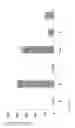 Fig. 07 - Viral particles encoding multifunctional cytokines