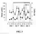Fig. 04 - Methods for promoting growth and survival of insulin-secreting cells