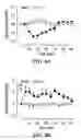 Fig. 05 - Methods for promoting growth and survival of insulin-secreting cells