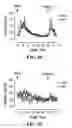 Fig. 09 - Methods for promoting growth and survival of insulin-secreting cells