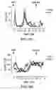 Fig. 10 - Methods for promoting growth and survival of insulin-secreting cells