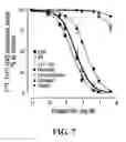 Fig. 11 - Methods for promoting growth and survival of insulin-secreting cells