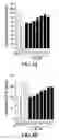 Fig. 12 - Methods for promoting growth and survival of insulin-secreting cells