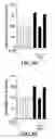 Fig. 14 - Methods for promoting growth and survival of insulin-secreting cells