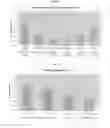 Fig. 06 - Compositions including anthocyanin or anthocyanidin for the prevention or treatment of articular cartilage-associated conditions