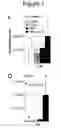 Fig. 04 - Methods and compositions for stem cell self-renewal