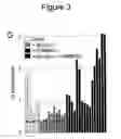 Fig. 22 - Methods and compositions for stem cell self-renewal