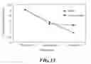 Fig. 11 - Novel Lactobacillus paracasei subsp. paracasei SG96, a Bacteriostatic Composition Containing the same and Use Thereof