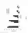 Fig. 03 - COMPOSITIONS AND METHODS FOR TREATING PANCREATIC INSUFFICIENCY