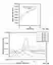 Fig. 22 - BONE GRAFTS WITH REDUCED PROTEASE ACTIVITY AND METHODS OF SELECTION AND USE