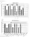 Fig. 10 - Pharmaceutical composition for treating cholangiocarcinoma, a method for inhibiting growth or invasion of cholangiocarcinoma and a method for treating cholangiocarcinoma