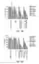Fig. 04 - Microrna modulators and method for identifying and using the same
