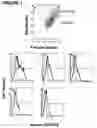 Fig. 02 - Human monoclonal antibody human CD134 (OX40) and methods of making and using same