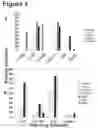 Fig. 05 - Human monoclonal antibody human CD134 (OX40) and methods of making and using same