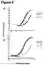 Fig. 06 - Human monoclonal antibody human CD134 (OX40) and methods of making and using same
