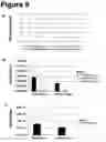 Fig. 09 - Human monoclonal antibody human CD134 (OX40) and methods of making and using same